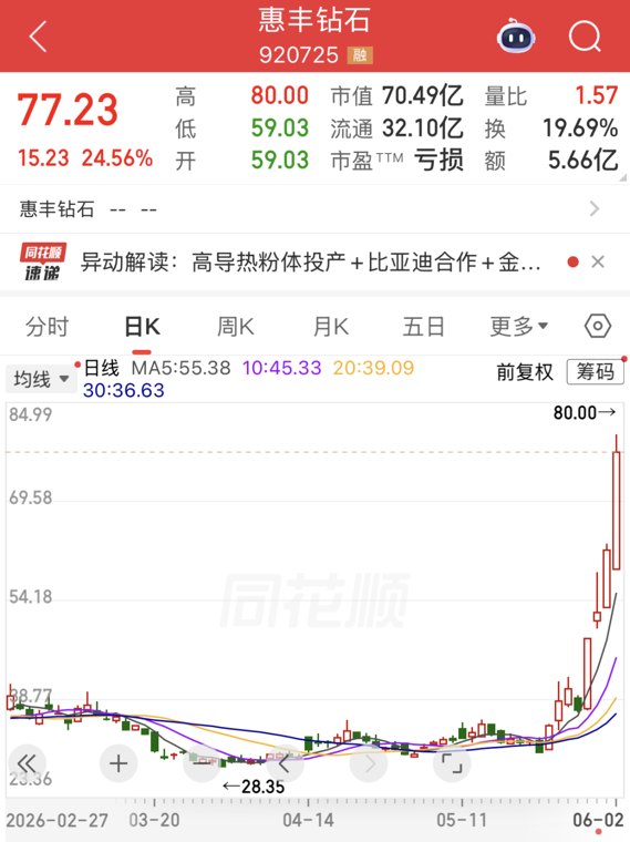 三重利好来袭，煤电价格或步入上行趋势，高股息+低PE股揭晓