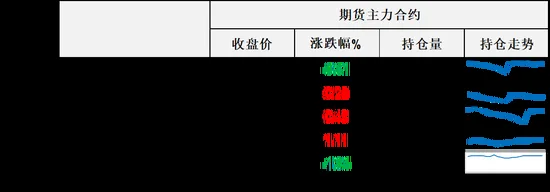 油价冲高回落，美伊和谈与供应短缺博弈下油市近端回调与远端强势形成分化格局