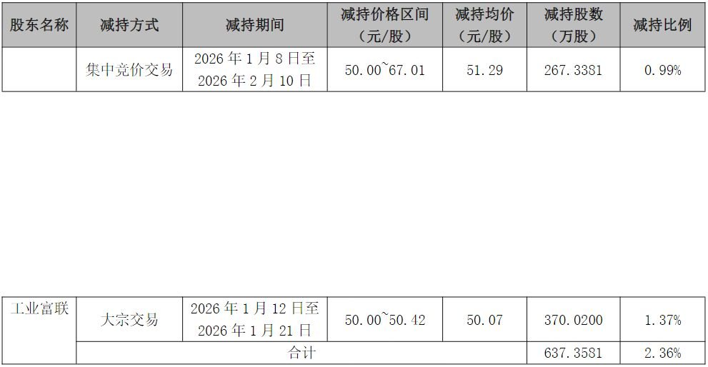 股价较年内高点回落超40%，鼎捷数智拟卖出回购股份，此前第一大股东工业富联套现超3亿元