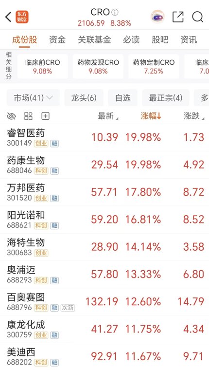 三重利好共振！“CXO或有望复刻2019年史诗牛”